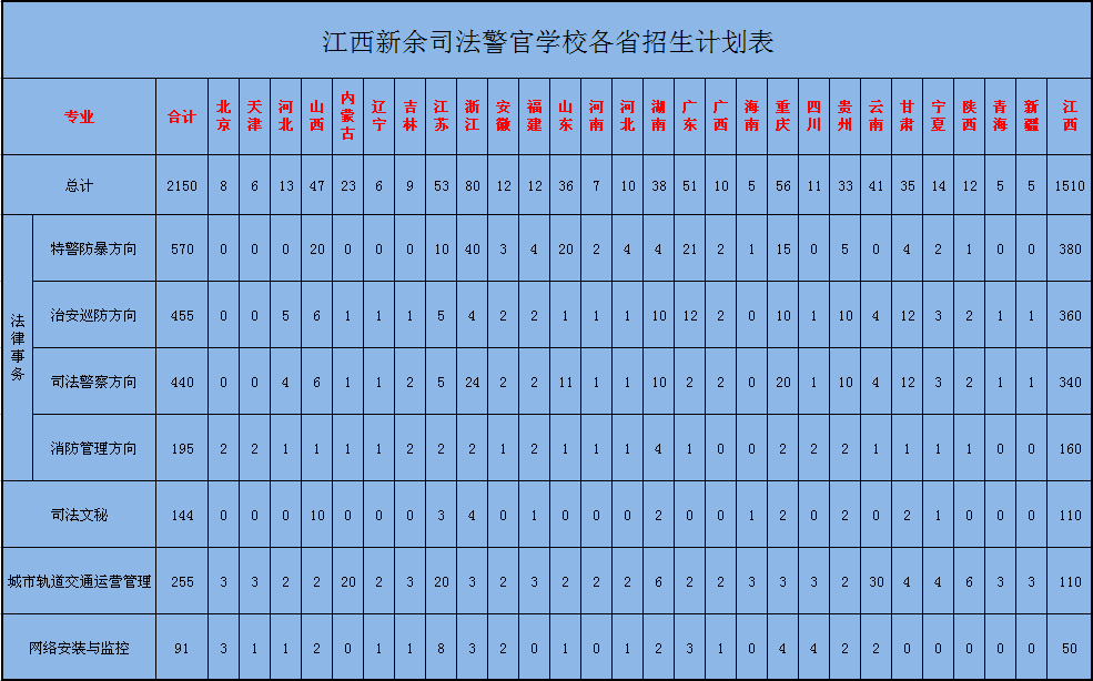 江西新余司法警官學(xué)校各省招生計劃表